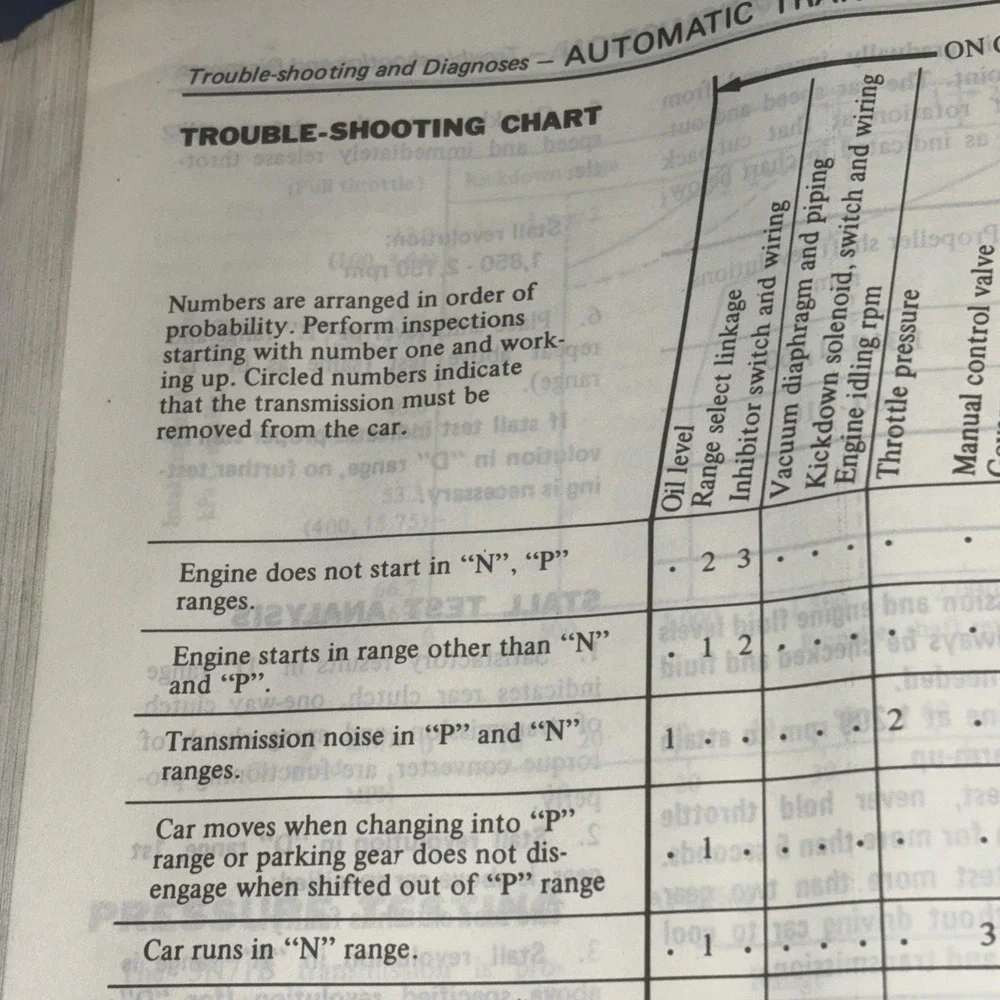 1980 Datsun 210 Factory Service Manual OEM Nissan Shop Repair Guide Original JDM